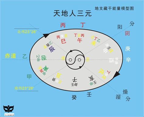 大運天干地支|大運流年天干地支的走法 